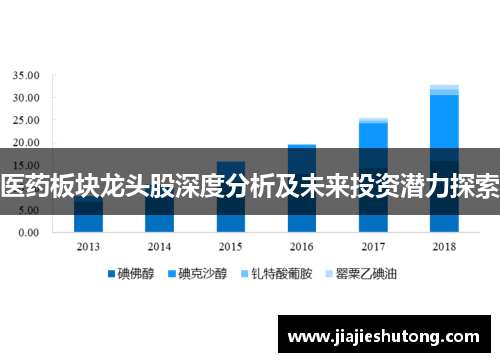 医药板块龙头股深度分析及未来投资潜力探索