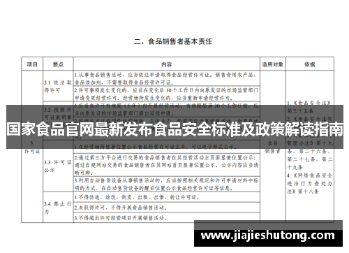 国家食品官网最新发布食品安全标准及政策解读指南