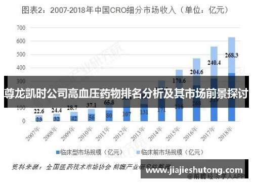 尊龙凯时公司高血压药物排名分析及其市场前景探讨