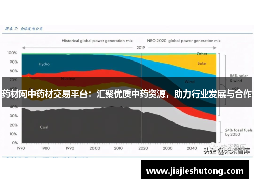 药材网中药材交易平台：汇聚优质中药资源，助力行业发展与合作